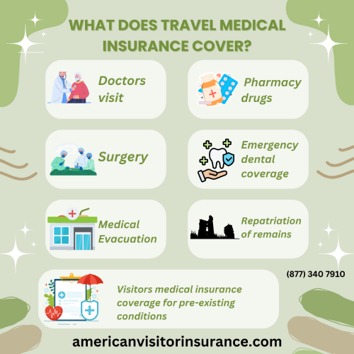 Travel Medical insurance cover