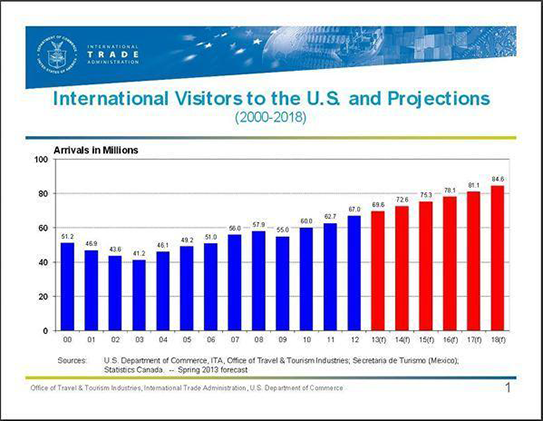 visitors to USA insurance